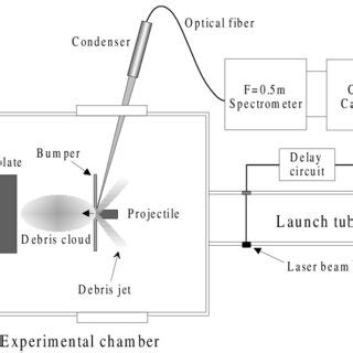 Optical setup for emission spectroscopy | Download Scientific Diagram