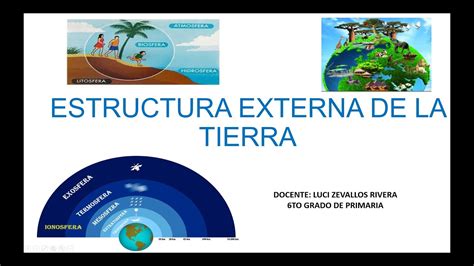 Estructura Externa De La Tierra Youtube