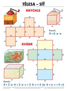 Tyg Ci Z Ka Geometrie Krychle A Kv Dr