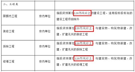 国办印发《中央预算单位政府集中采购目录及标准（2020年版）》 行业动态 建设工程项目管理业主施工现场管理甲方项目管理软件龙腾畅想 政府