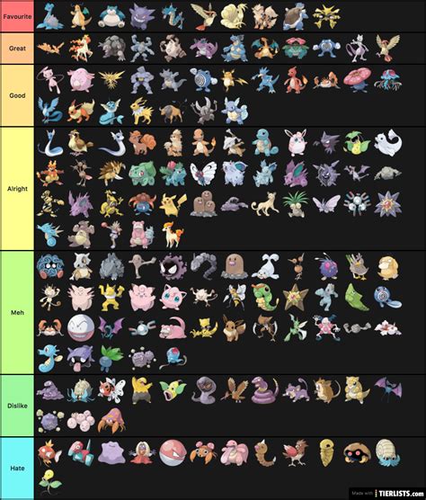 All Pokemon From Gen 1 Ranked Tier List