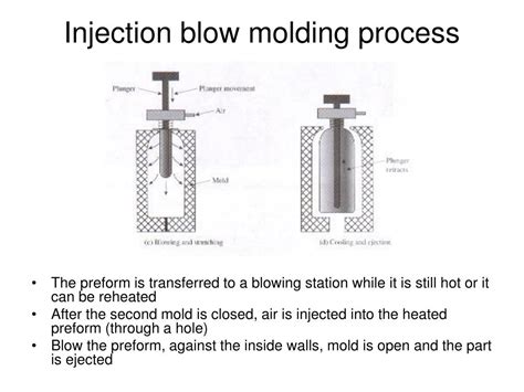 PPT - Blow Molding PowerPoint Presentation - ID:296696