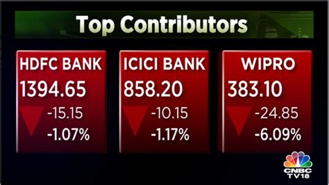 Stock Market Highlights Sensex Ends 391 Pts Lower And Nifty50 Slips Below 17 050 Amid Volatile