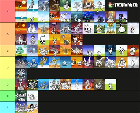 The Battle Cats Uber Super Rare Tier List Community Rankings Tiermaker