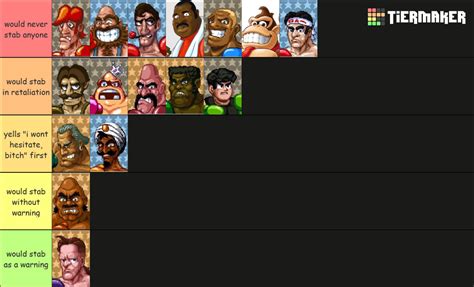 Ultimate Punch Out Characters Tier List Community Rankings Tiermaker