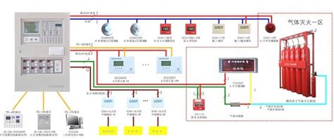 Fire Alarm Addressable System Wiring Diagram