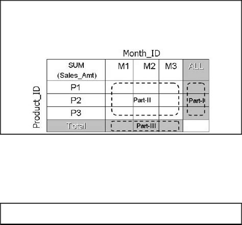 ROLAP:Relational Database ROLAP cube Issues Data Warehousing Computer ...