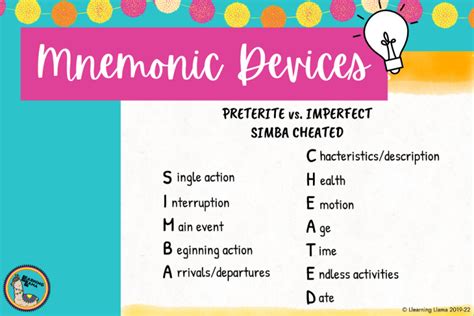 How To Teach Preterite Vs Imperfect In Spanish In A Foolproof Way Llearning Llama