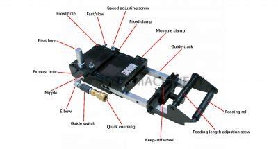 Automatic Air Feeder Principle Classification And Maintenance Knowledge