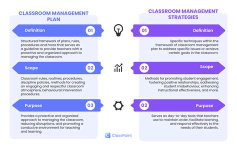 Mod Le Gratuit De Plan De Gestion De Classe Et Guide Pratique Pour En