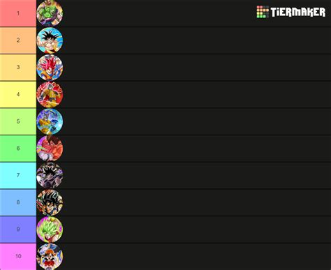 Top Tur Dokkan Battle Tier List Community Rankings Tiermaker