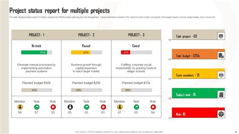 Project Status Report Ppt Powerpoint Presentation Complete Deck With Slides