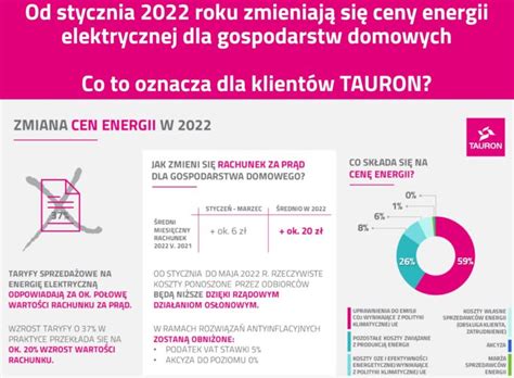 Micha Owski Tarcza Antyinflacyjna Z Agodzi Wzrost Cen Energii Rozmowa