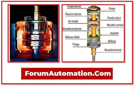 What Is A Vacuum Circuit Breaker How Does It Work And In What Conditions Should Use It