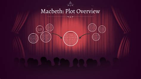 Macbeth: Plot Diagram by Danielle W on Prezi