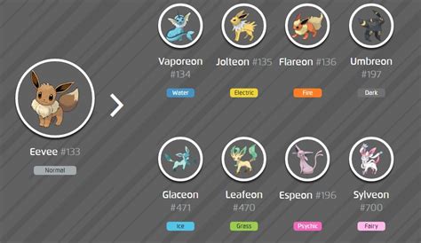 Eevee evolutions pokemon go - dropcp