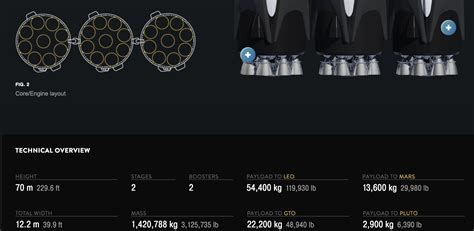 Spacex Falcon 9 launch payload increased by 73% to 22,800 kilograms ...