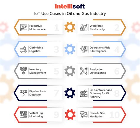 Iot For Oil And Gas Revolutionizing The Energy Sector