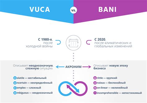 Как мы попали из Vuca в Bani мир и что нам в нём делать Медиа Нетологии