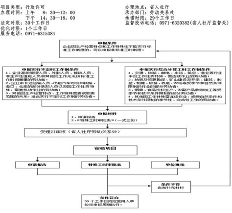 特殊工时审批流程图 民生服务