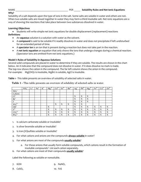 🎉 Ionic compounds list. Ionic Compounds Vs. Molecular Compounds: What ...