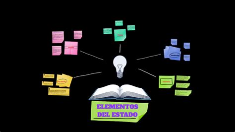 ELEMENTOS DEL ESTADO by Veronica Matías González on Prezi