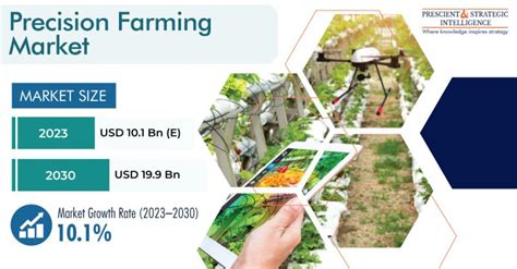 Precision Farming Market Will Reach Usd Billion By