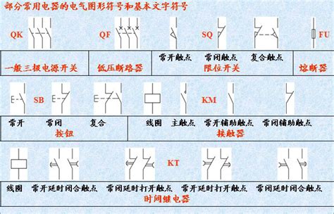 电气原理图和接线图识图方法