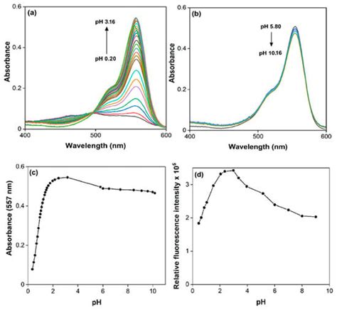 Molecules Free Full Text An Innovative Vortex Assisted Liquid