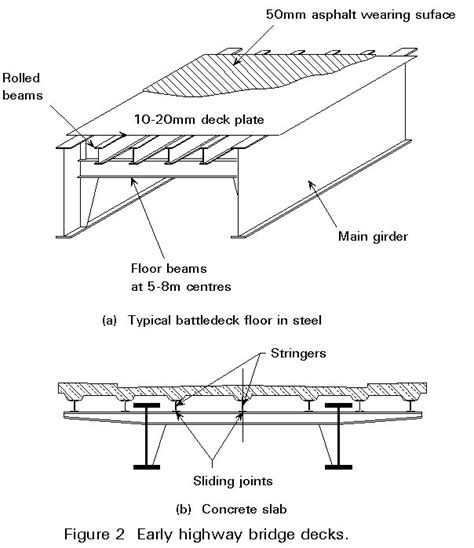 ESDEP LECTURE NOTE WG15B