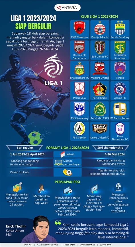 Liga I Siap Bergulir Infografik Antara News