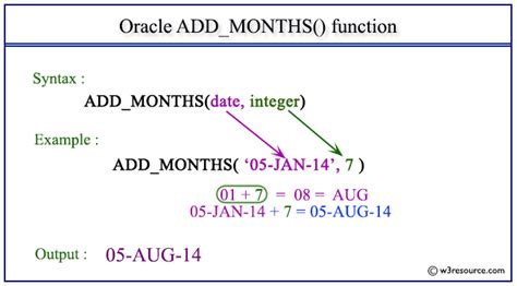 Oracle Addmonths Function W3resource