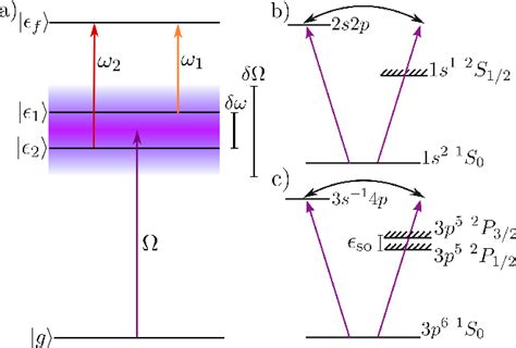 Figure 1 From Continuous Variable Quantum State Tomography Of Photoelectrons Semantic Scholar