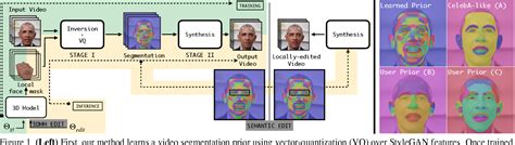 Figure From Unsupervised Facial Performance Editing Via Vector