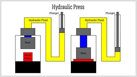 What Is A Hydraulic Press Machine ADH Machine Tool