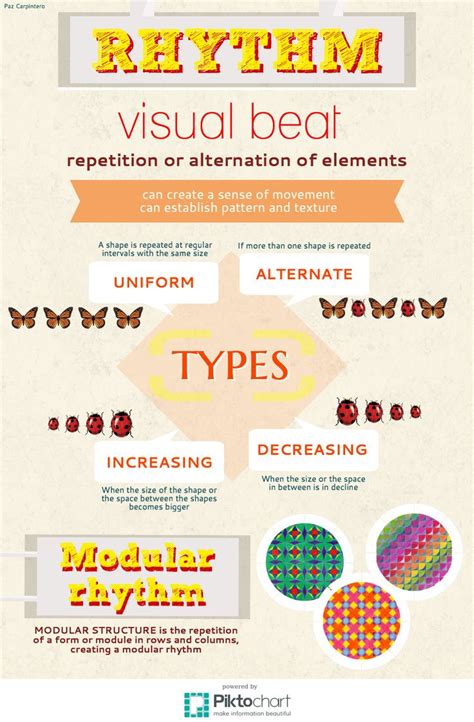 rhythm definition  types