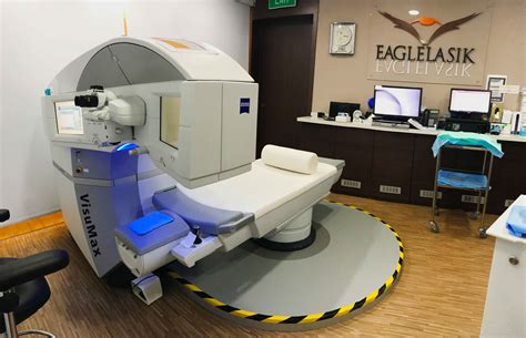 Relex Smile Eagle Eye Centre