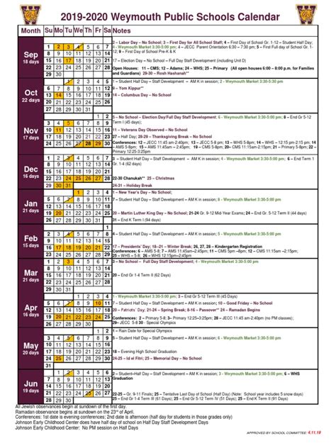 2019-2020 Weymouth Public Schools Calendar: Month Notes | PDF ...