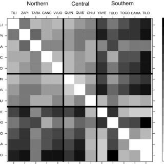 Heat Map Of Fst Pairwise Comparisons Between Populations White Cells