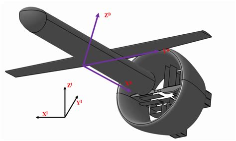 Inertial frame and body frame. | Download Scientific Diagram