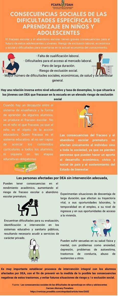 Consecuencias Dificultades De Aprendizaje Fracaso Escolar Revista De