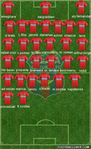 All FC Steaua Bucharest (Romania) Football Formations