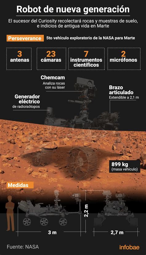 La Nasa Lanzó Hacia Marte A Su Robot Cazador De Microbios Perseverance