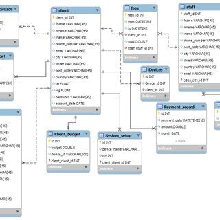 System Architecture Diagram (Central unit side) | Download Scientific ...