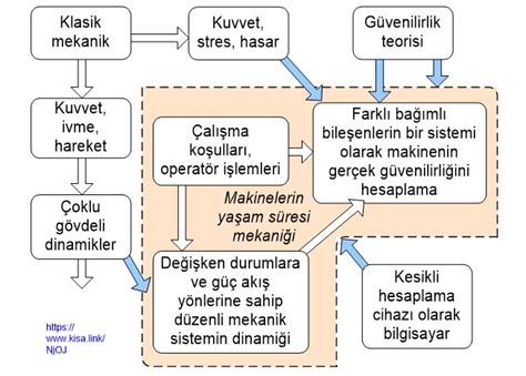 Prof Dr Bilsen Be Ergil Klasik Mekanik Classical Mechanics