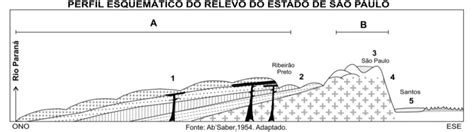 Quest O Fuvest Geografia Relevo Brasileiro Respondida E