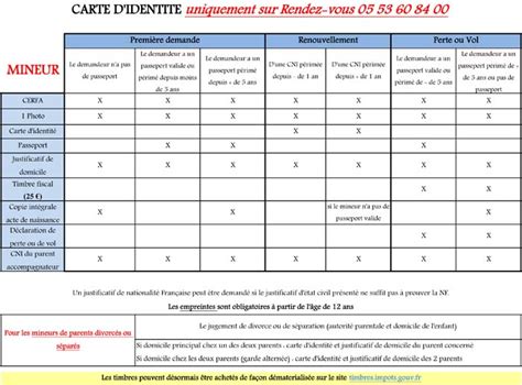 Haut 50 imagen délai fabrication carte identité mineur fr