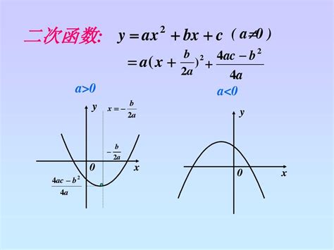 二次函数的最大值与最小值 word文档在线阅读与下载 无忧文档