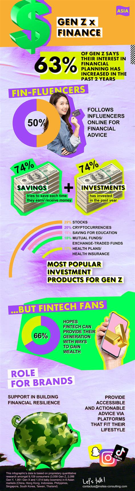 Gen Z X Finance Asia Infographic Insites Consulting