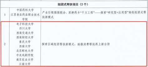 西南交大获评第八届教育部直属高校精准帮扶典型项目 西南交通大学新闻网